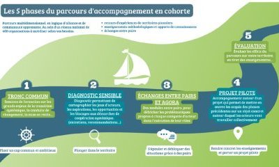 Le parcours en cohorte des collectivités d'Occitanie 