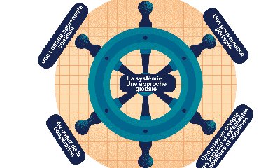 Embarquez dans un voyage exploratoire inédit au cœur de la systémie ! 
