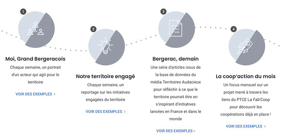 FdT_Territoires_audacieux_schema