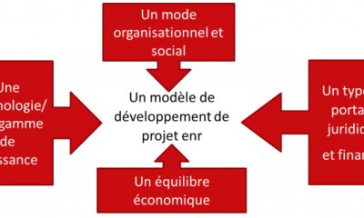 A l'échelle des filières, initier le dialogue autour des enjeux énergétiques territoriaux