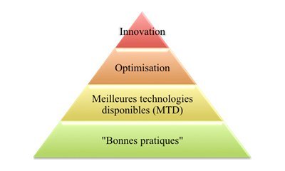 La réduction des consommations dans le secteur du bâtiment