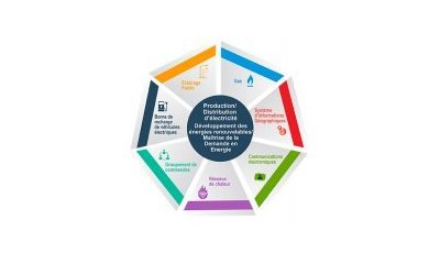 Développement des EnR : connaître et mutualiser les compétences et dispositifs aux différentes échelles 